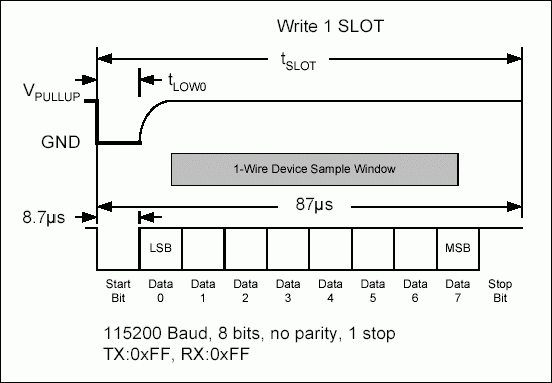 Using a UART to Implement a 1-,Figure 8. Write 1 time slot.,第10张