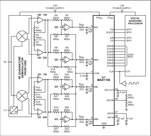 High-Speed ADC Sets Input Comm,Figure 1. This high-speed ADC (U1) uses its COM output to set a precise common-mode level.,第2张
