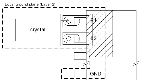 Crystal Considerations with Da,Figure 5. Recommended layout for crystal.,第6张