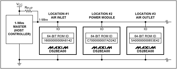 利用1-Wire&reg;链路功能获取位置信息—一种确定器件,图2. 不带链路功能的典型1-Wire网络,第3张
