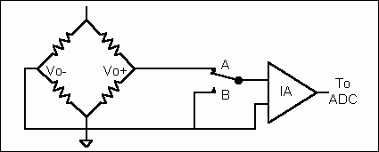 电阻电桥基础,图3. 增加一个开关实现软件校准 ,第4张