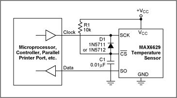Temperature Sensor Has One Dig,Figure 1. By eliminating the need for a logic line to the active-low CS input, this circuit allows you to simply clock temperature data from the sensor device.,第2张