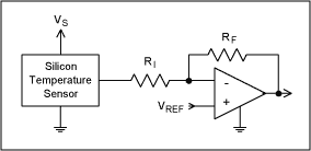 Circuit Inverts Temperature-Se,Figure 1. The need for a pair of matched resistors handicaps the classic inverting-amplifier circuit.,第2张