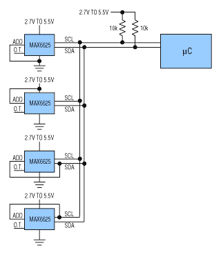Distributed Temperature Sensin,Figure 3. As many as four MAX6625s in various locations can share a 2-wire bus by setting different addresses on their ADD pins. If necessary, you can add up to eight more MAX1617s or MAX1619s, yielding a total of 12 thermal-monitoring locations on the bus.,第4张