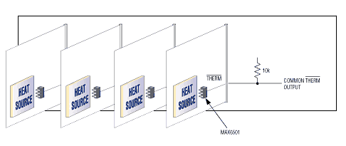 Distributed Temperature Sensin,Figure 6. When separate addresses are not practical, as in this system with multiple interchangeable cards, you can monitor multiple temperatures with a thermal comparator like the MAX6501. ,第7张