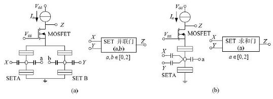 基于混合SETMOSFET的比较器,SET/MOSFET 构成的逻辑门电路及相应符号,第4张