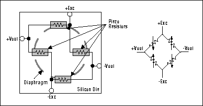 Approaches for Compensating Sp,Figure 1. A typical silicon pressure transducer has the equivalent circuit shown at right.,第2张