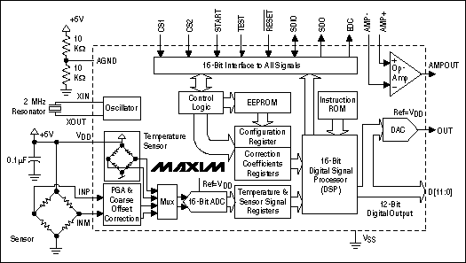 Approaches for Compensating Sp,Figure 3. This drawing combines a block diagram and an application schematic for the MAX1460 signal conditioner.,第4张