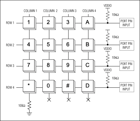 安全系统控制与MAXQ2000-Security Syste,Figure 3. The MAXQ2000 pulls column 1 low to read the state of the first four keypad switches.,第4张