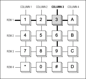 安全系统控制与MAXQ2000-Security Syste,Figure 2. The keypad switches form a grid of four rows and four columns.,第3张