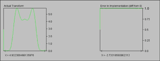 采用MAXQ2000进行音频滤波,图3. 16位滤波器实际效果和舍入误差(视觉上没有误差),第7张