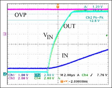 使用MAX8515并联稳压器输出电压感测应用的DC - DC,Figure 5.  Excellent dv/dt immunity for MAX8515 prevents spurious OVP circuit triggering.,第6张