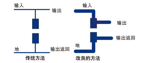 开关电源的PCB设计标准,第5张