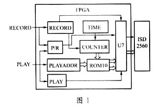 基于FPGA的ISD语音芯片的设计开发,第7张
