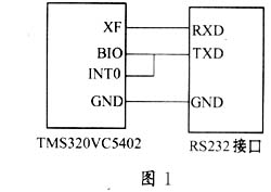 TMS320VC5402与PC机进行串行通信的两种方案,第2张