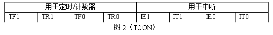 单片机教程十七:单片机定时器计数器的方式控制字,第3张