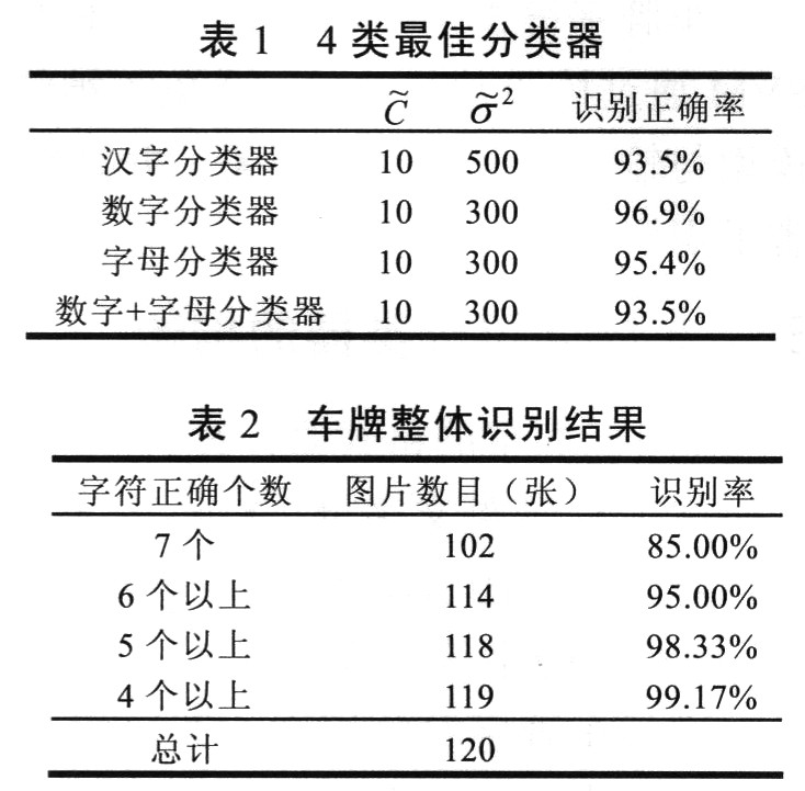 SVM在车牌字符识别中的应用,第3张