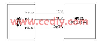 GPS车辆卫星定位模拟系统设计,第6张