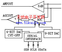 TDA8783在CCD相机视频信号处理中的应用,第3张