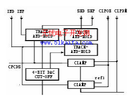 TDA8783在CCD相机视频信号处理中的应用,第4张