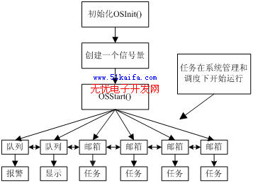 基于LPC2292的汽车智能组合仪,第3张