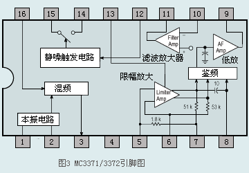 单片窄带调频接收电路——MC3372,第4张