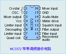 单片窄带调频接收电路——MC3372,第2张