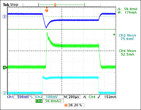 超低静态电流线性调节器的汽车安全气囊-Ultra-Low Q,Figure 4. Performance of the Figure 3 circuit with a steady 150mA load current.,第5张