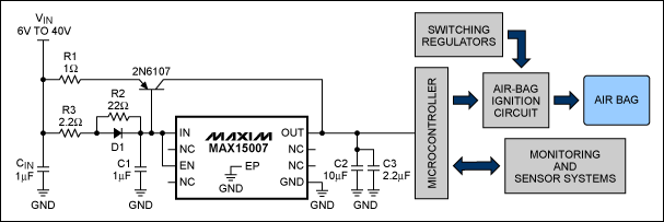 超低静态电流线性调节器的汽车安全气囊-Ultra-Low Q,Figure 2. This circuit adds an external pass transistor to the MAX15007 to achieve sufficient output current (150mA) to supply an air-bag monitoring system.,第2张