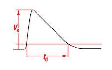 汽车线性稳压器静态电流最小化-Automotive Line,Figure 1. This typical load-dump overvoltage pulse reaches a maximum amplitude (Vs) of 36V in cars and 58V in trucks. Its duration (td) is several hundred milliseconds.,第2张
