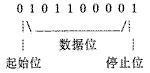 串行通信波特率的一种自动检测方法,t54-1.gif (935 bytes),第2张