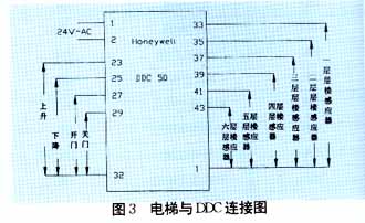 基于PLC与DDC的电梯监控系统,第6张