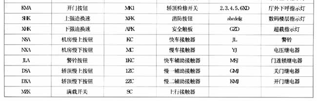 基于PLC与DDC的电梯监控系统,第3张