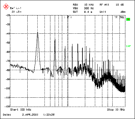硅扩频振荡器在汽车电子产品中的应用,图3. MAX1703升压转换器频谱显示：基波位于300kHz (自激振荡开关频率)，在高达10MHz的整个频段内有明显的谐波。,第4张