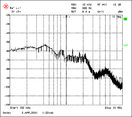 硅扩频振荡器在汽车电子产品中的应用,图4. 将MAX1703升压转换器同步到一个扩展频谱，可以消除尖峰频谱，是整体噪声基底升高。,第5张