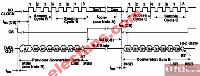 简易数字直流电压表电路及程序,第3张