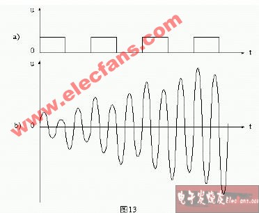 谐振回路产生谐振的工作原理图,第2张