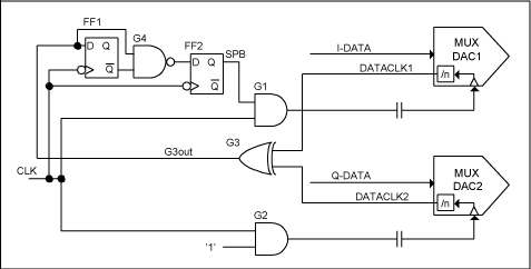 发射应用中多个高速、复用DAC的同步,图4. 实现DAC同步的简单的高速逻辑电路,第5张