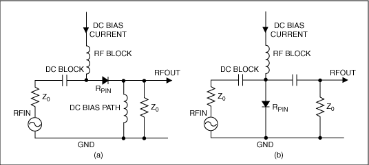 电流源DAC配合PIN二极管，提供RF衰减及温度补偿,图2. RF信号通过串联(a)或并联(b)配置的PIN二极管衰减,第7张
