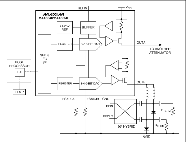 电流源DAC配合PIN二极管，提供RF衰减及温度补偿,图4. RF衰减器受电流输出DAC (MAX5548或MAX5550)驱动，通过根据主机处理器的校准信号调整输出电流，从而进行温度补偿。,第9张