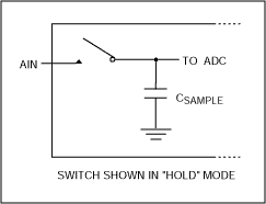 ADC and DAC Glossary,Basic track-and-hold.,第13张
