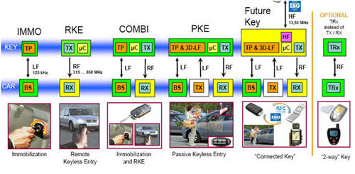 品佳集团积极推广NXP全方位车用防盗及智能监控解决方案,第3张