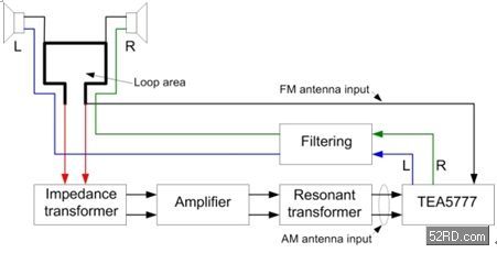 AMFM收音机耳机环形天线,第2张