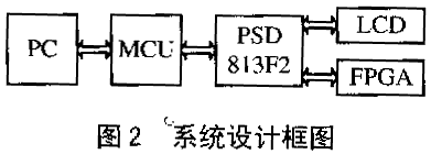 PSD813F2在FPGA配置中的应用,第3张