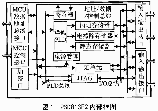 PSD813F2在FPGA配置中的应用,第2张