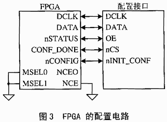 PSD813F2在FPGA配置中的应用,第4张