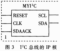 基于CPLD的系统中I2C总线的设计,第3张