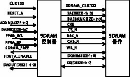 使用Verilog实现基于FPGA的SDRAM控制器,第2张