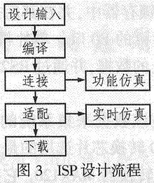 ISP技术在高速数据采集模块中的应用,第3张