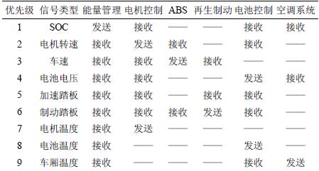 电动汽车监控平台的设计与开发,第3张